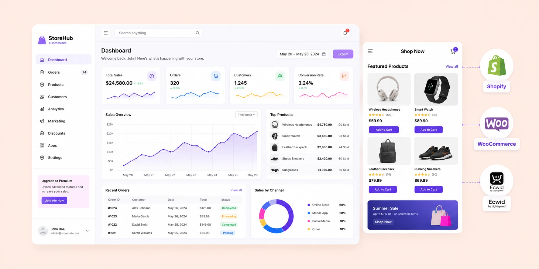 eCommerce website development
