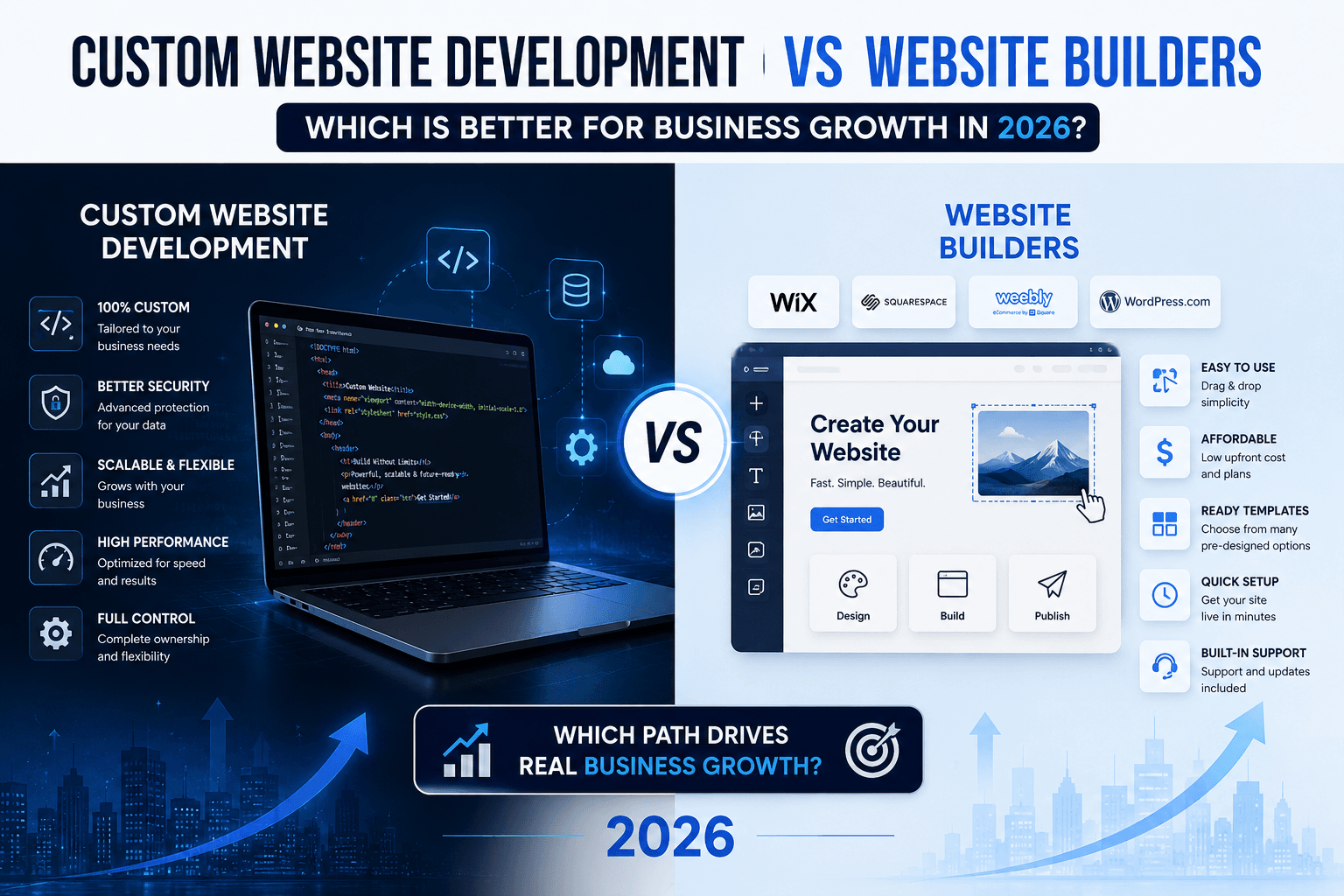 Avoxera WordPress website development 1 (1)